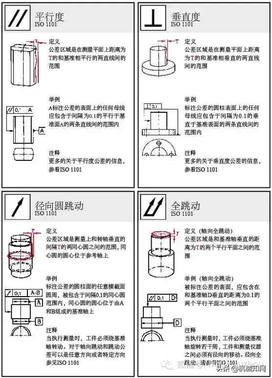 什么是形位公差（形位公差标注大全）-第5张图片