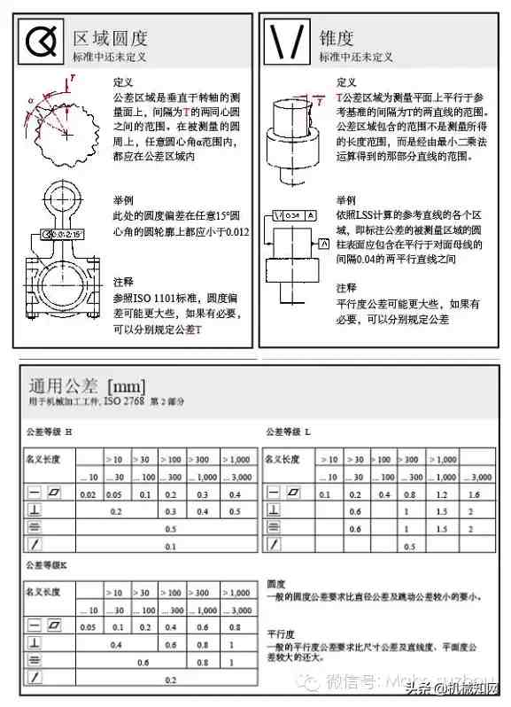 什么是形位公差（形位公差标注大全）-第6张图片