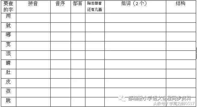 查字典的方法有哪三种（二年级查字典常用的三种方法步骤）-第1张图片