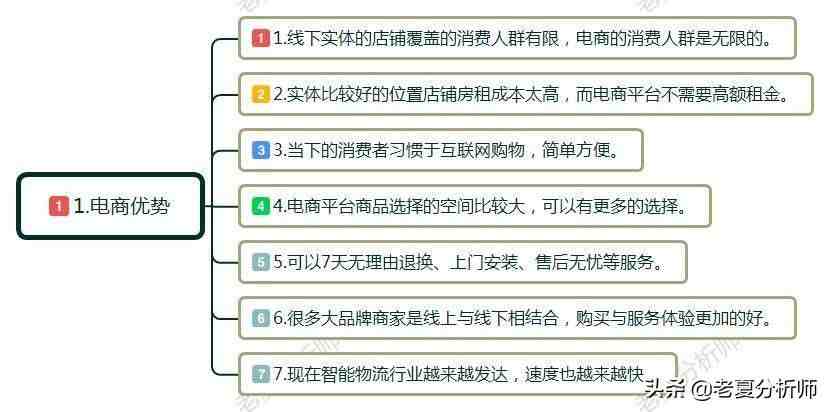 什么是电子商务（电子商务就业前景和方向怎么样）-第1张图片