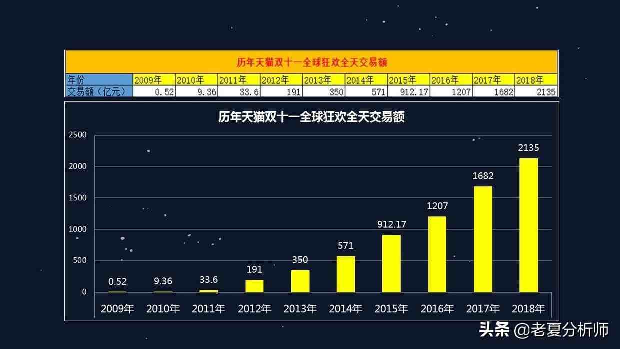 什么是电子商务（电子商务就业前景和方向怎么样）-第2张图片