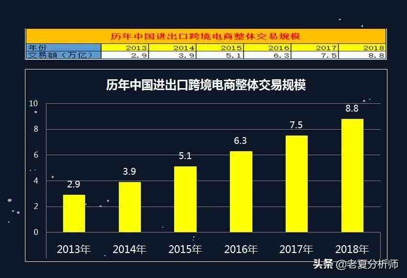 什么是电子商务（电子商务就业前景和方向怎么样）-第3张图片