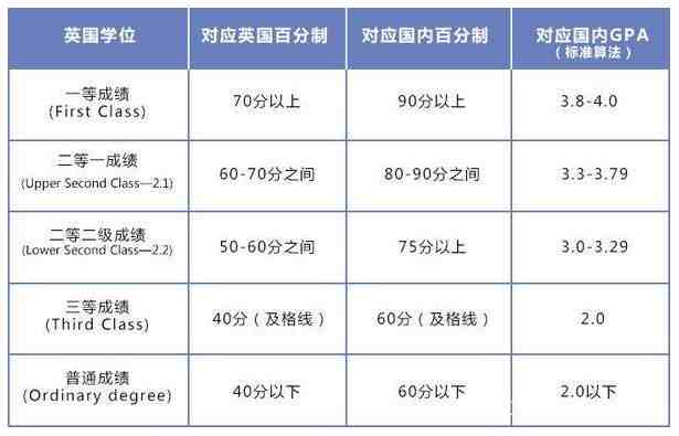 gpa怎么算（留学必备的GPA到底怎么换算）-第3张图片