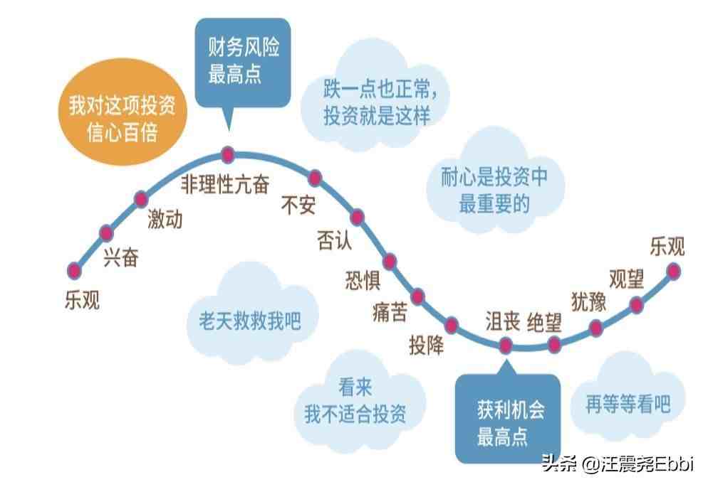 基金定投是什么意思（基金定投最核心的前提是什么）-第3张图片