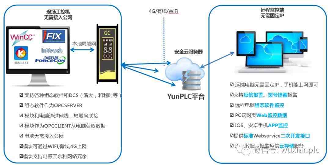 微信监控app（远程监控通用app）-第2张图片