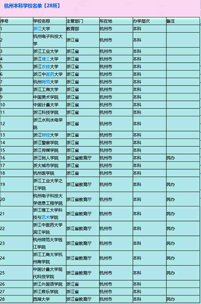 杭州有哪些大学（杭州高校最新排行榜）-第4张图片