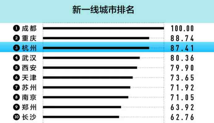 杭州有哪些大学（杭州高校最新排行榜）-第2张图片