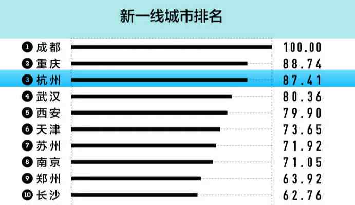 杭州有哪些大学（杭州高校最新排行榜）-第2张图片