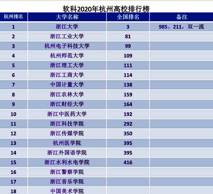杭州有哪些大学（杭州高校最新排行榜）-第5张图片