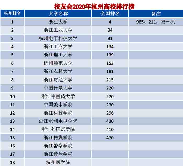 杭州有哪些大学（杭州高校最新排行榜）-第6张图片