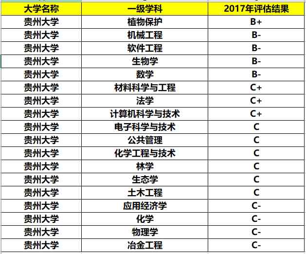 贵州有哪些大学（贵州有哪些不错的大学）-第8张图片