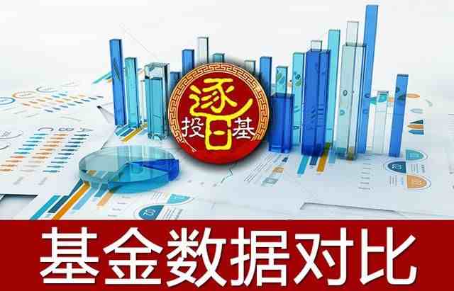 初学者如何投资基金（买基金的赚钱技巧）-第5张图片