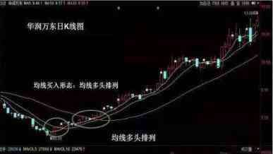 1万炒股一年最多挣多少（两万炒股三天赚10万）-第4张图片