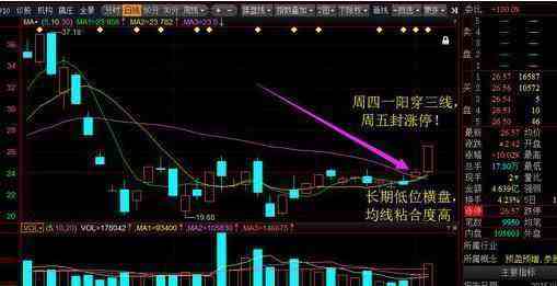 1万炒股一年最多挣多少（两万炒股三天赚10万）-第10张图片