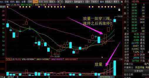 1万炒股一年最多挣多少（两万炒股三天赚10万）-第11张图片