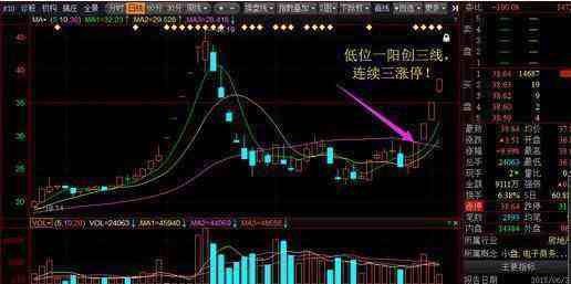 1万炒股一年最多挣多少（两万炒股三天赚10万）-第13张图片