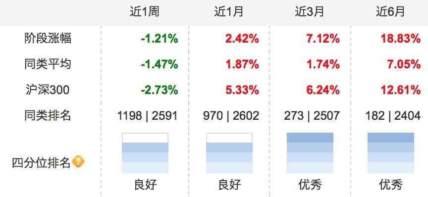 买基金的赚钱技巧（买基金技巧如何稳赚）-第2张图片