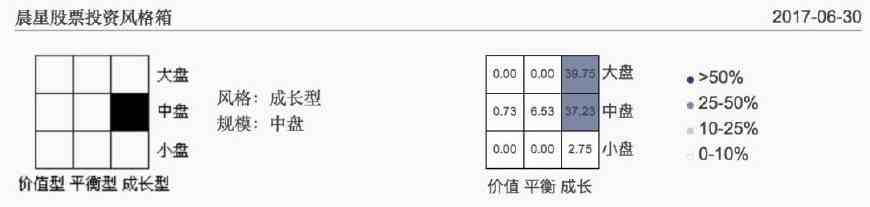 买基金的赚钱技巧（买基金技巧如何稳赚）-第4张图片