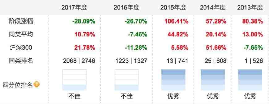 买基金的赚钱技巧（买基金技巧如何稳赚）-第3张图片