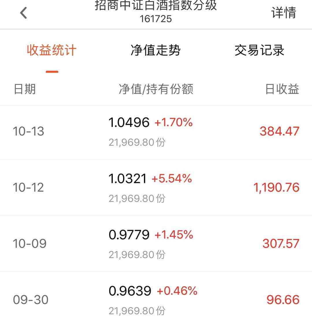 基金1000块一天赚多少（投资基金一天赚3000元，有没有可能实现呢？）-第2张图片