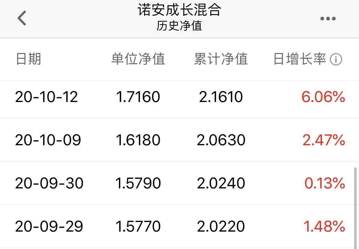 基金1000块一天赚多少（投资基金一天赚3000元，有没有可能实现呢？）-第3张图片