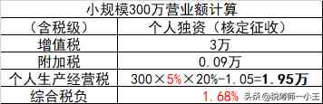 税负是什么意思（什么是税率、税负、税负率）-第4张图片