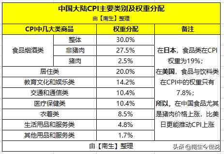 cpi是什么意思啊（CPI，是什么？）-第3张图片