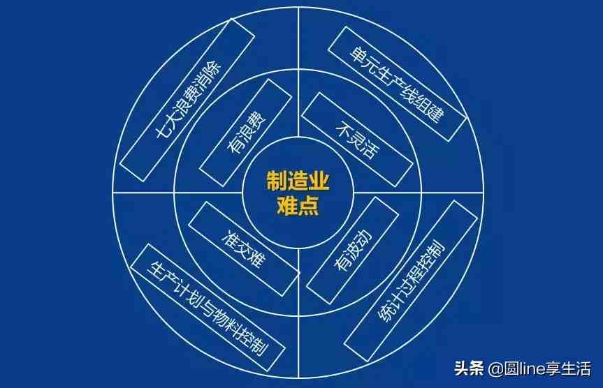 pmc是什么意思（全面阐述一下PMC这份工作）-第2张图片