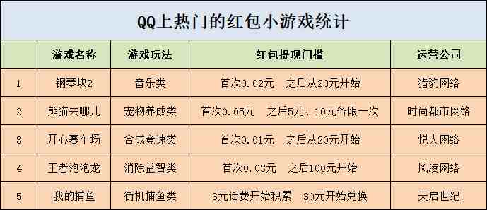 最靠谱的红包游戏（手游红包版的游戏有哪些）-第1张图片