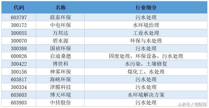 环保股票有哪些（环保概念股票和龙头有哪些）-第1张图片