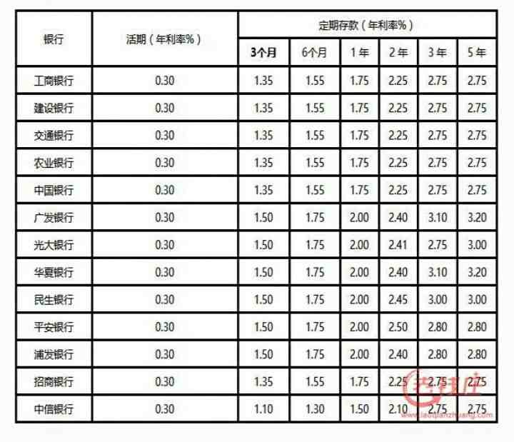 怎么学会理财赚钱（100元怎么理财赚钱）-第1张图片