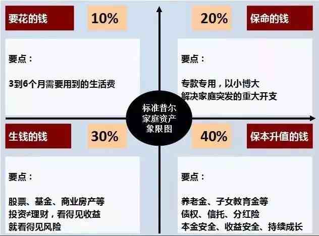 从零开始学理财怎么样（什么是理财?从哪里学理财?）-第3张图片