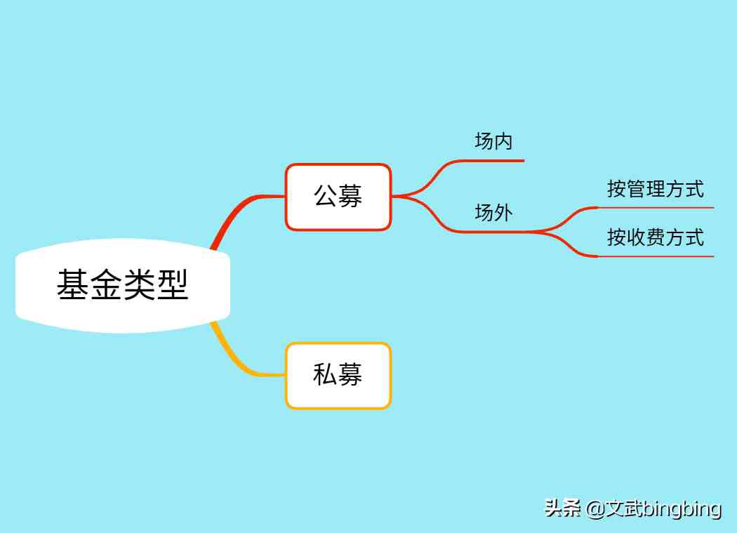 新手学理财先从哪开始（理财应该从哪里开始和了解）-第1张图片