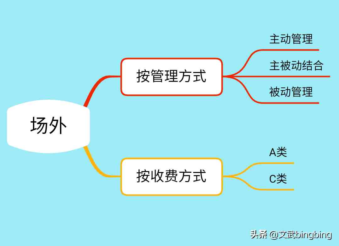 新手学理财先从哪开始（理财应该从哪里开始和了解）-第2张图片