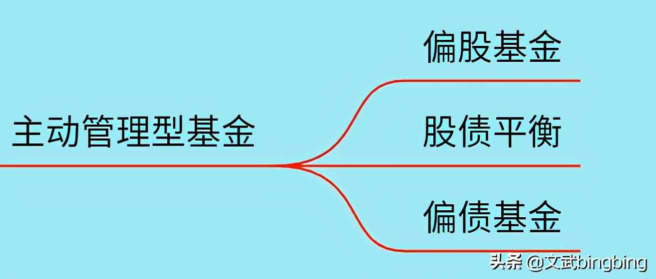 新手学理财先从哪开始（理财应该从哪里开始和了解）-第3张图片