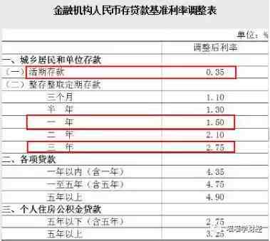 理财应该从哪里开始和了解（理财前要知道的知识）-第1张图片