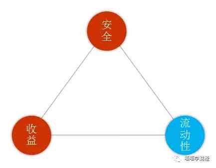 理财应该从哪里开始和了解（理财前要知道的知识）-第5张图片