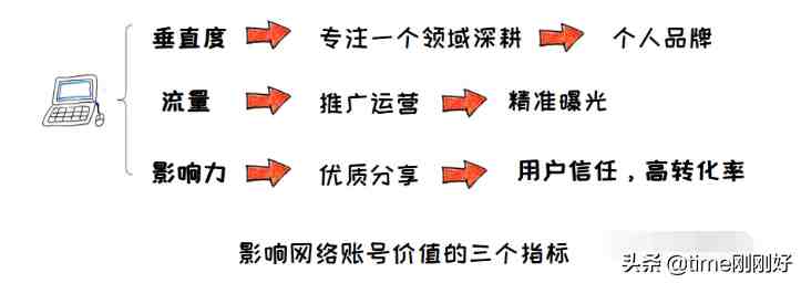 如何理财赚钱快（新手怎么在知乎上赚钱）-第4张图片