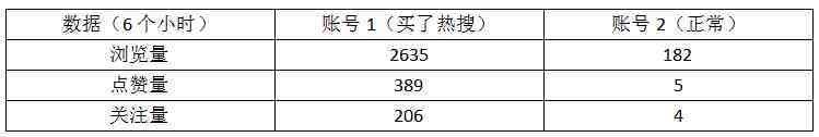 抖音1万个赞多少钱（抖音一个赞相当于多少钱）-第2张图片