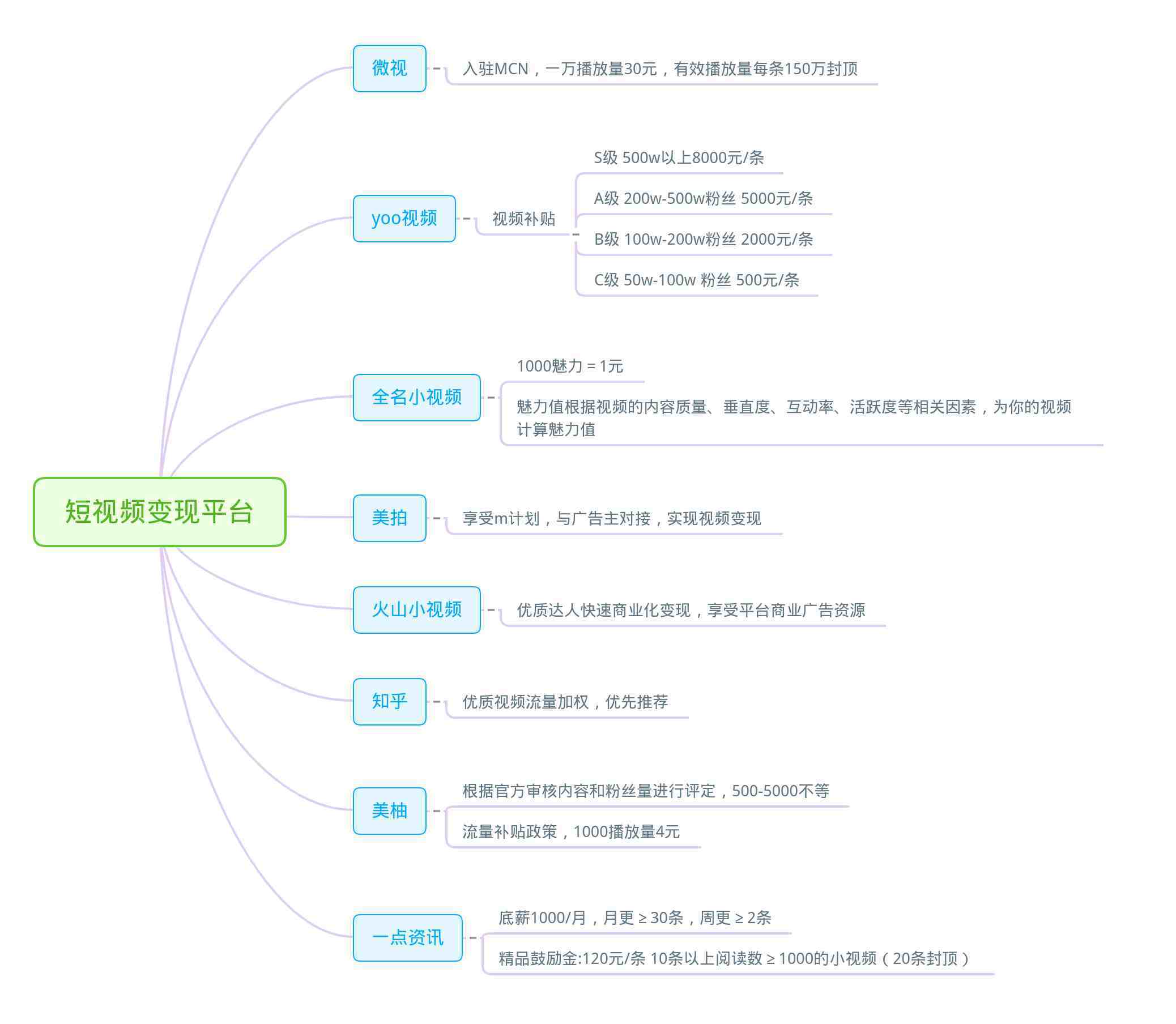 哪里可以学短视频制作（短视频剪辑培训）-第1张图片