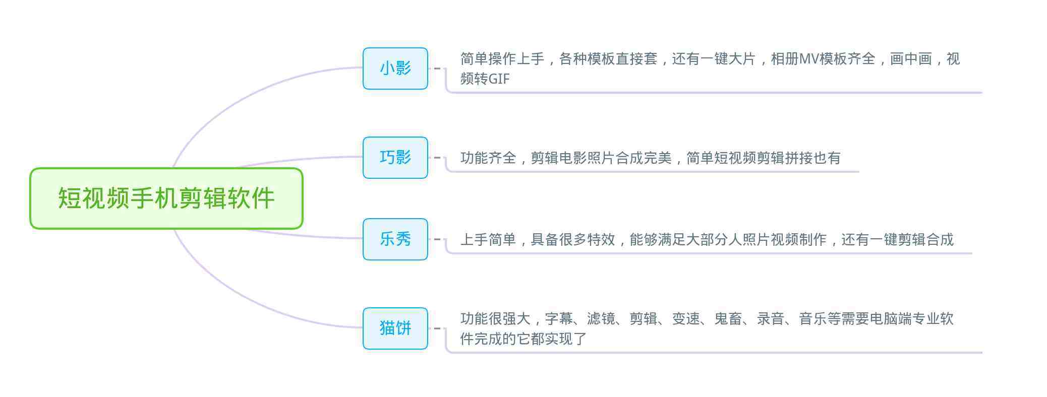 哪里可以学短视频制作（短视频剪辑培训）-第2张图片