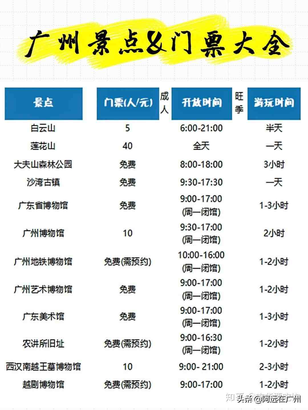 广州有哪些好玩的地方（广州有什么好吃好玩的的地方）-第1张图片