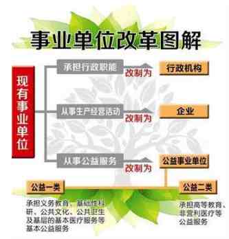 事业单位包括哪些（现在事业单位主要包括哪些单位）-第3张图片