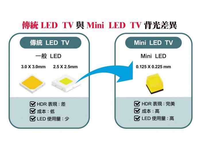 tcl电视怎么样（TCL电视到底能不能买？）-第5张图片