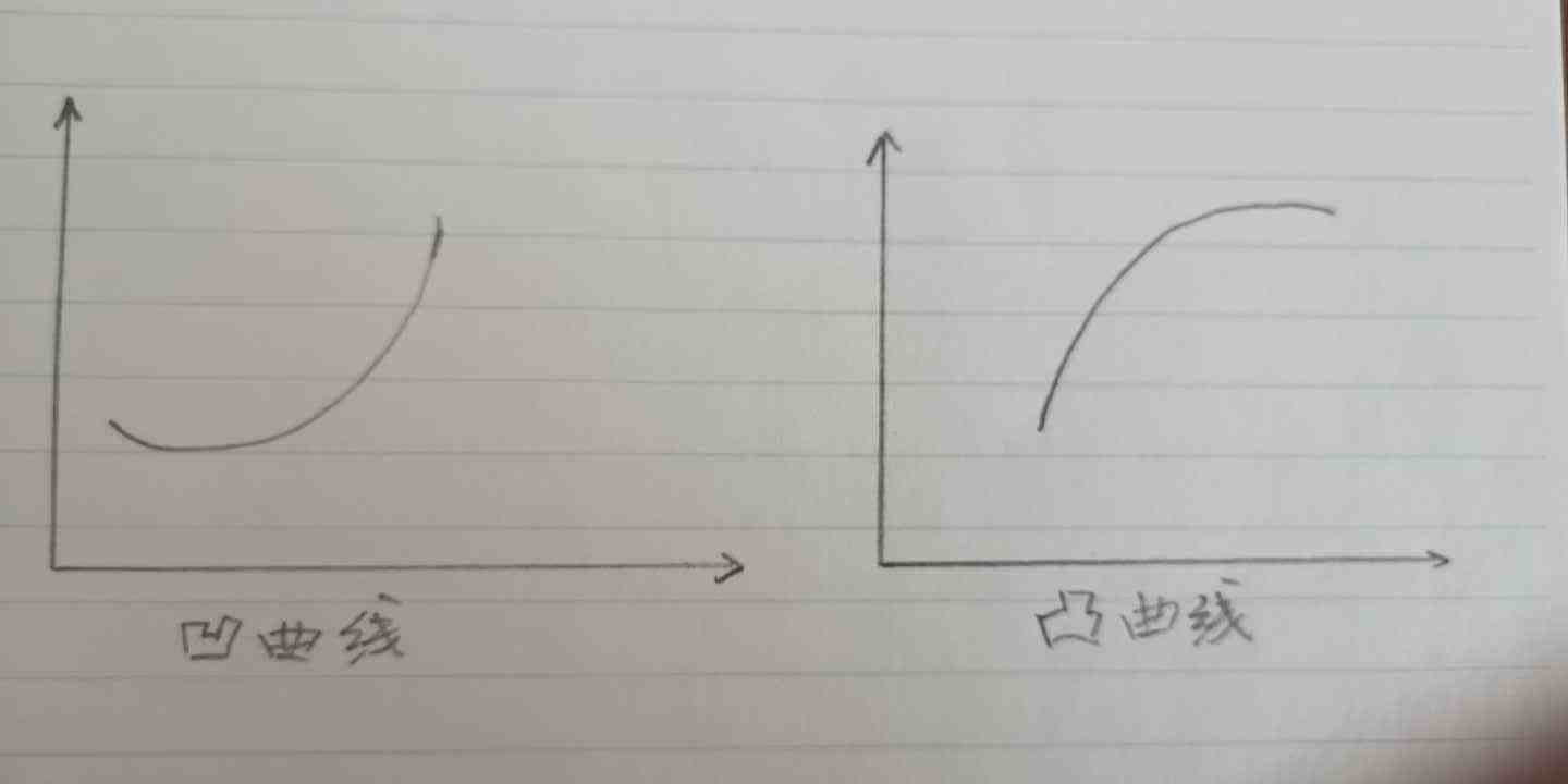 什么是拐点（如何形象的理解什么是拐点）-第2张图片