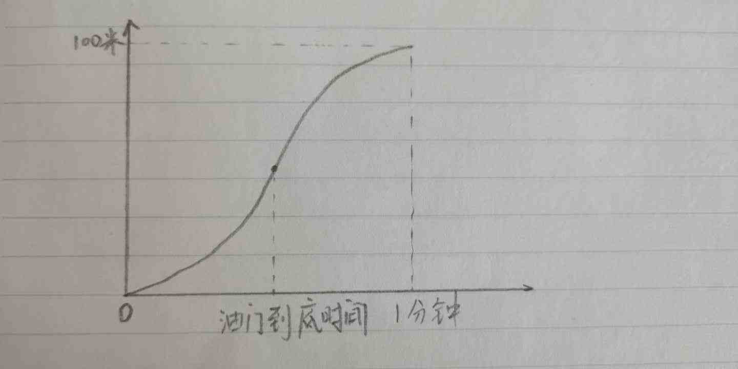 什么是拐点（如何形象的理解什么是拐点）-第3张图片