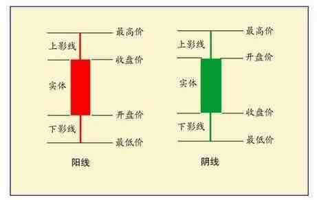 什么是k线（K线图具体符号的意义分别是什么？）-第1张图片