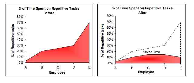 如何提高工作效率（提高工作效率的7种习惯！）-第5张图片