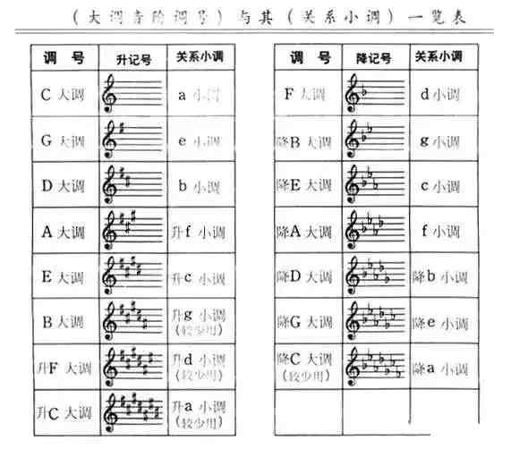 五线谱怎么看（超级全面的五线谱调号识别资料）-第2张图片