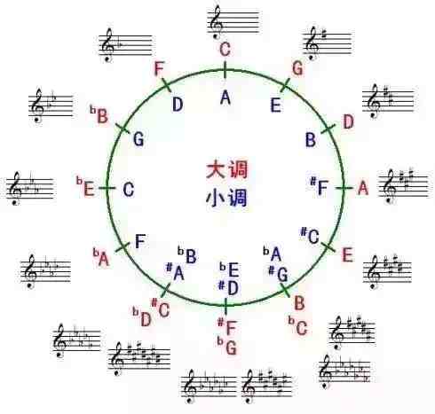 五线谱怎么看（超级全面的五线谱调号识别资料）-第1张图片